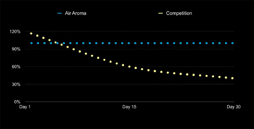 コールドエア・ディフュージョンimage